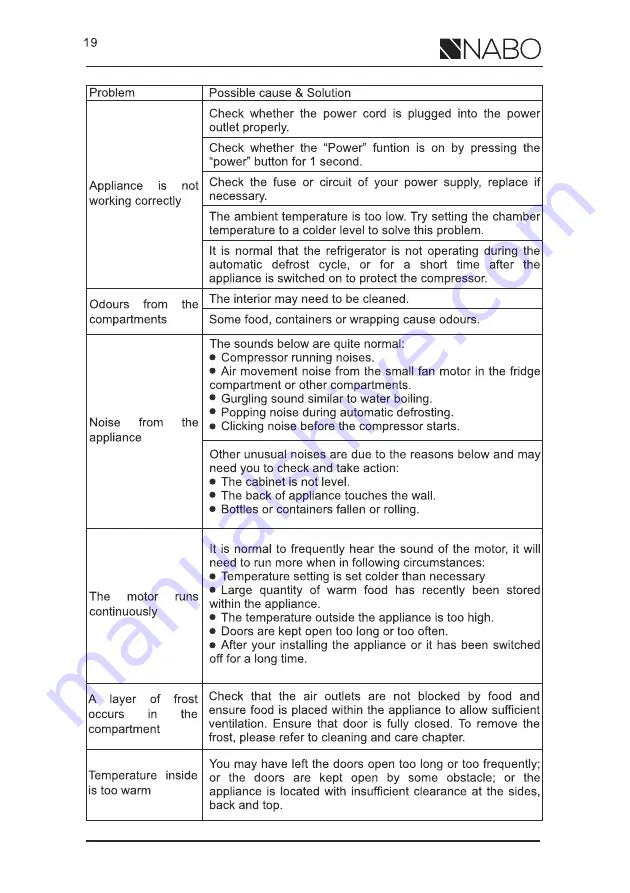 NABO GN 2741 Instruction Manual Download Page 41