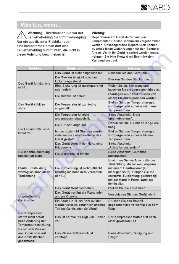 NABO GS 1065 Manual Download Page 13