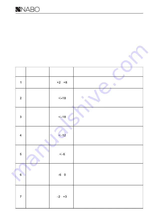 NABO GS 1065 Manual Download Page 16