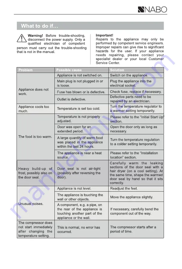 NABO GS 1065 Manual Download Page 29