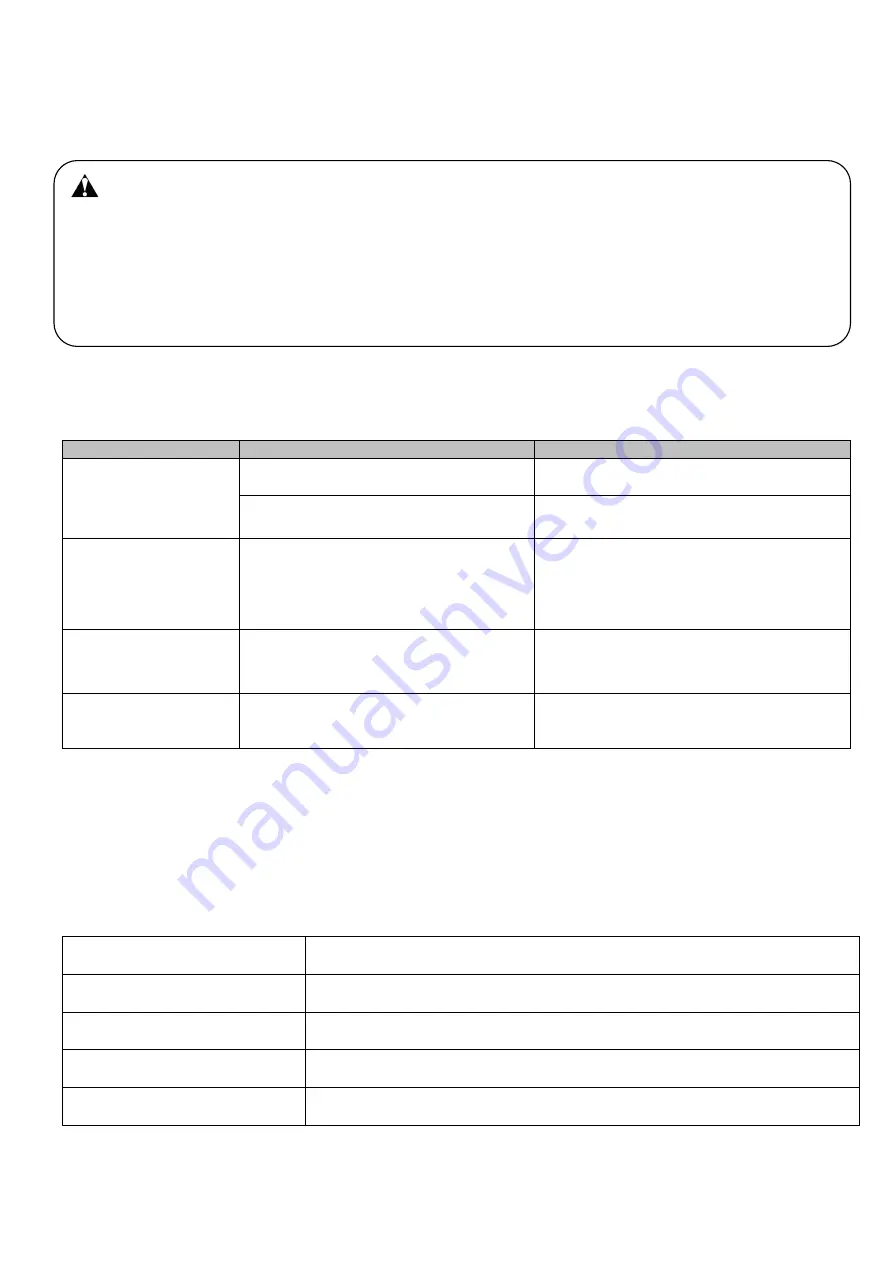 Nabtesco CONPAL NCB-8C-SR User Manual Download Page 11