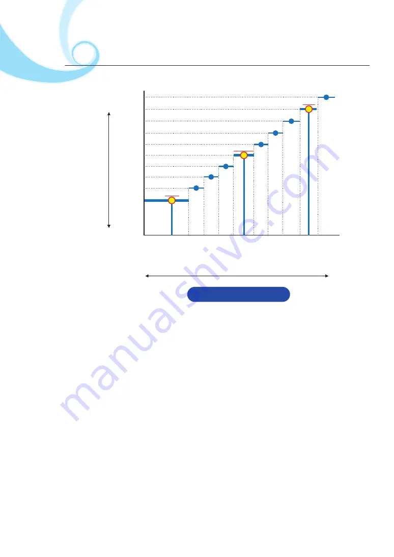 Nabtesco Hybrid Knee NI-C3 Series Instruction Manual Download Page 9