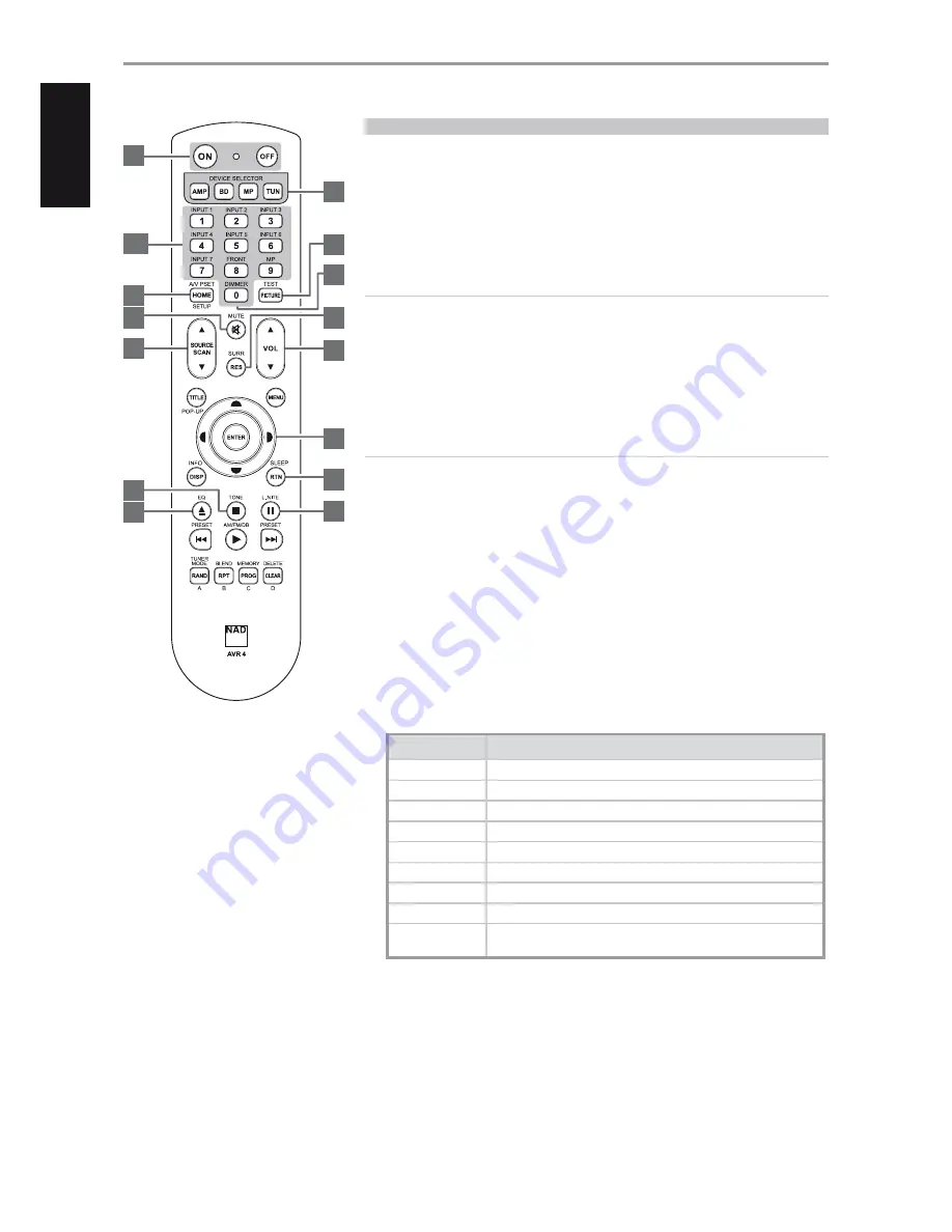 NAD C 3900DD Owner'S Manual Download Page 10