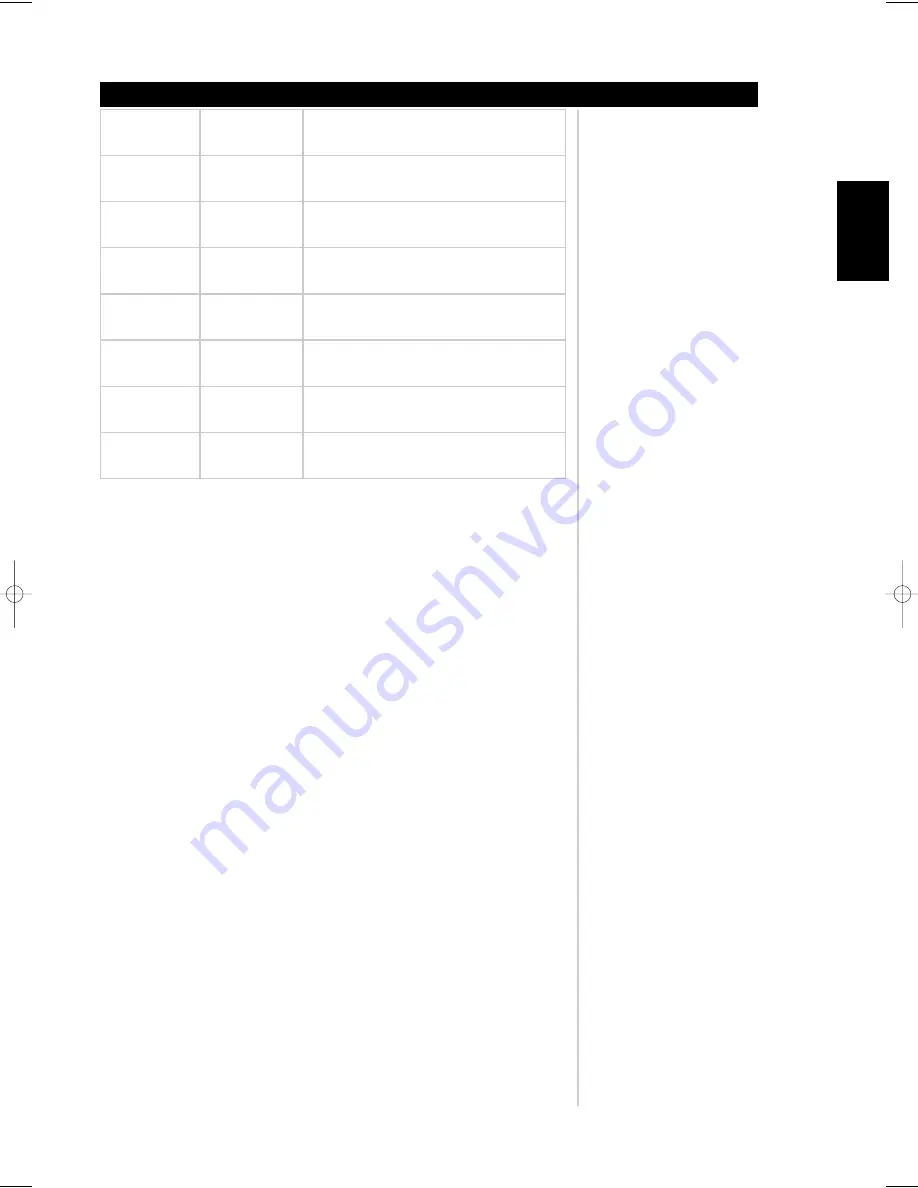 NAD M3 -  2 Owner'S Manual Download Page 19