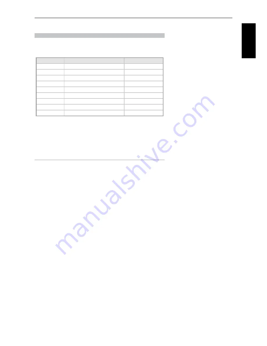 NAD T175 HD Owner'S Manual Download Page 7