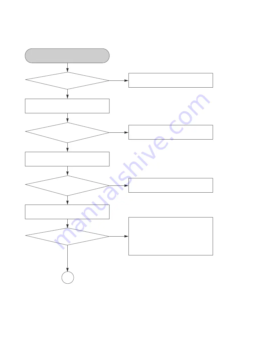 NAD T517AHT Service Manual Download Page 19