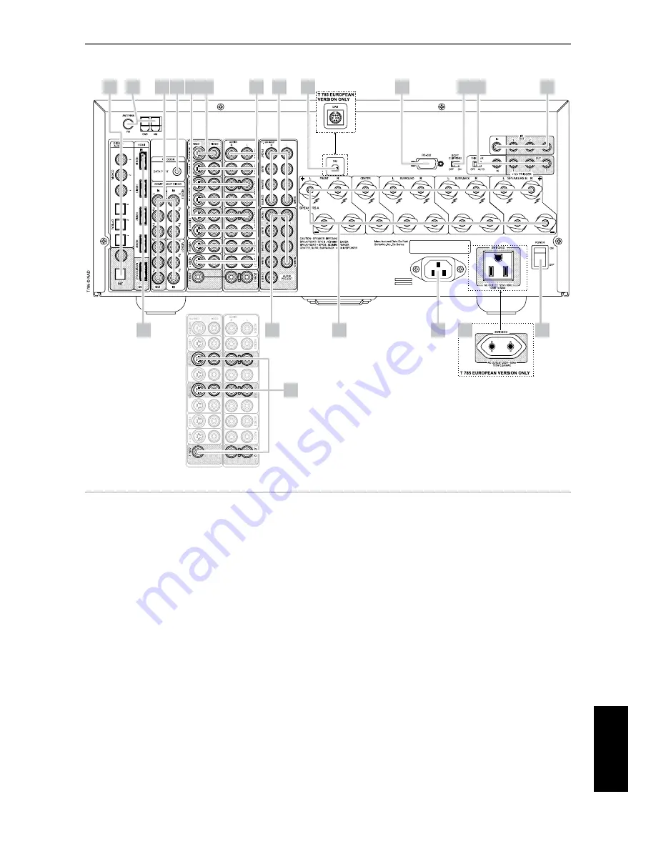 NAD T785-R Скачать руководство пользователя страница 9