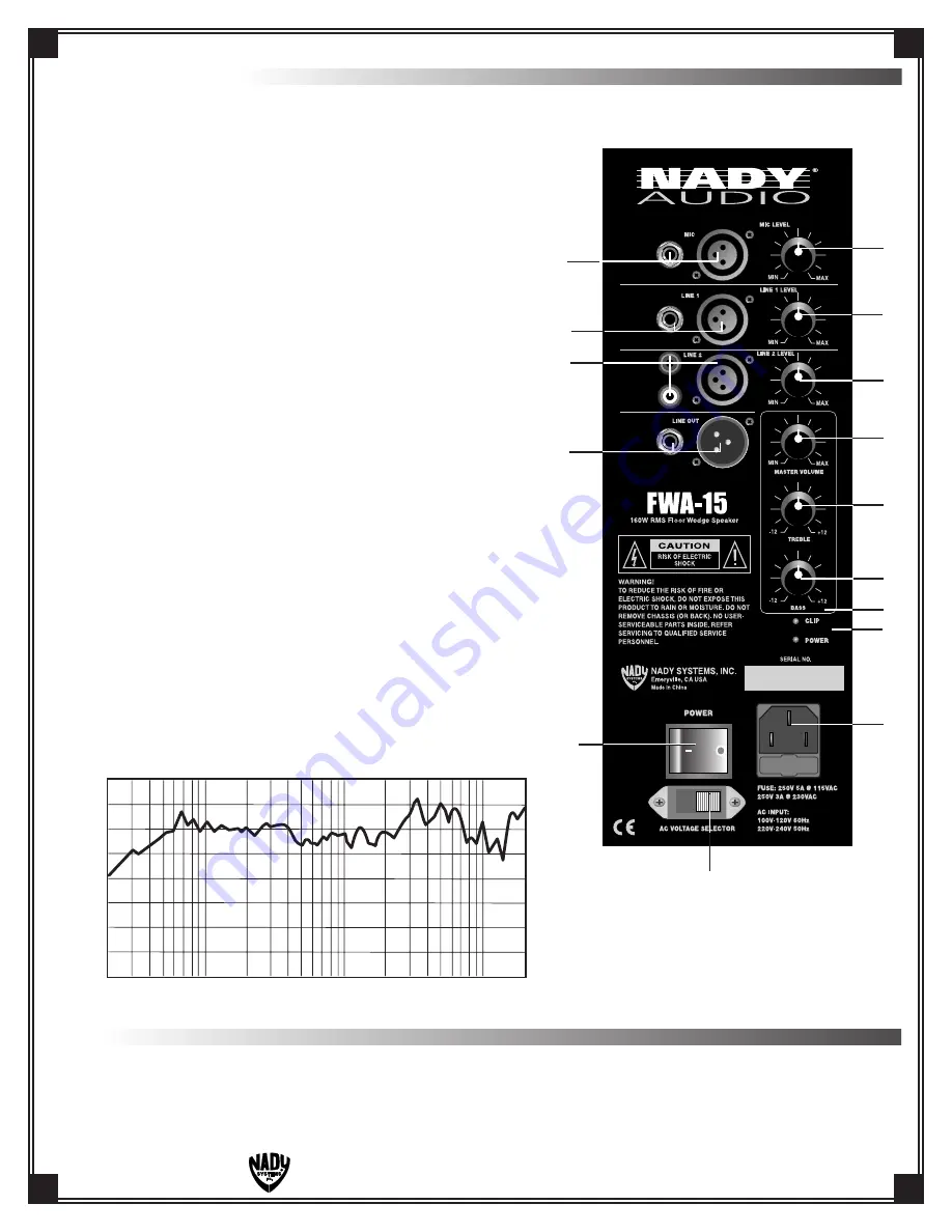 Nady Audio FWA-15 Скачать руководство пользователя страница 2