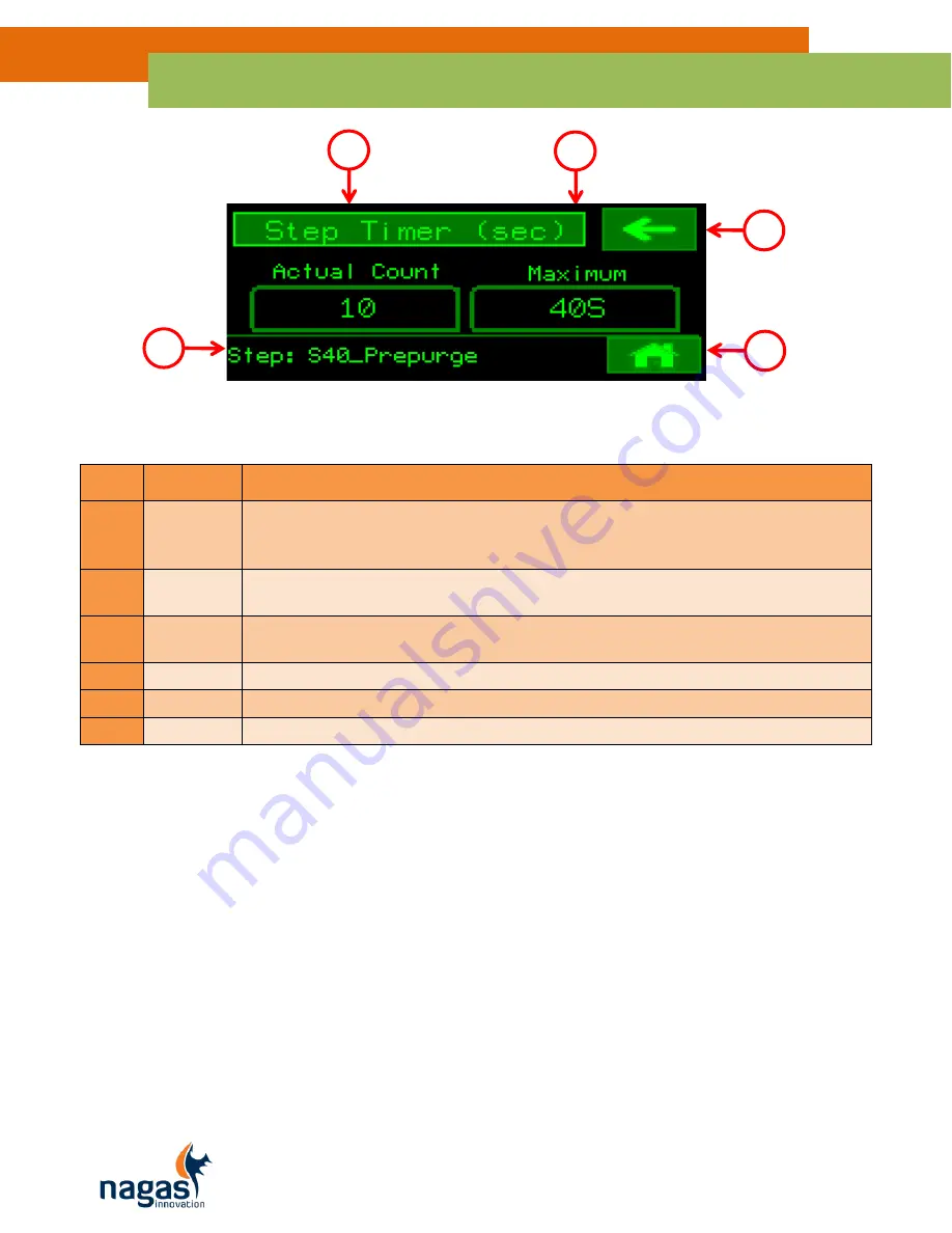 Nagas DTHC Series Installation And Operation Manual Download Page 33