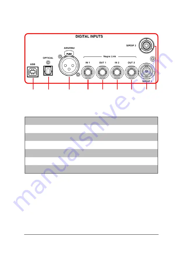 Nagra CLASSIC DAC II User Manual Download Page 9