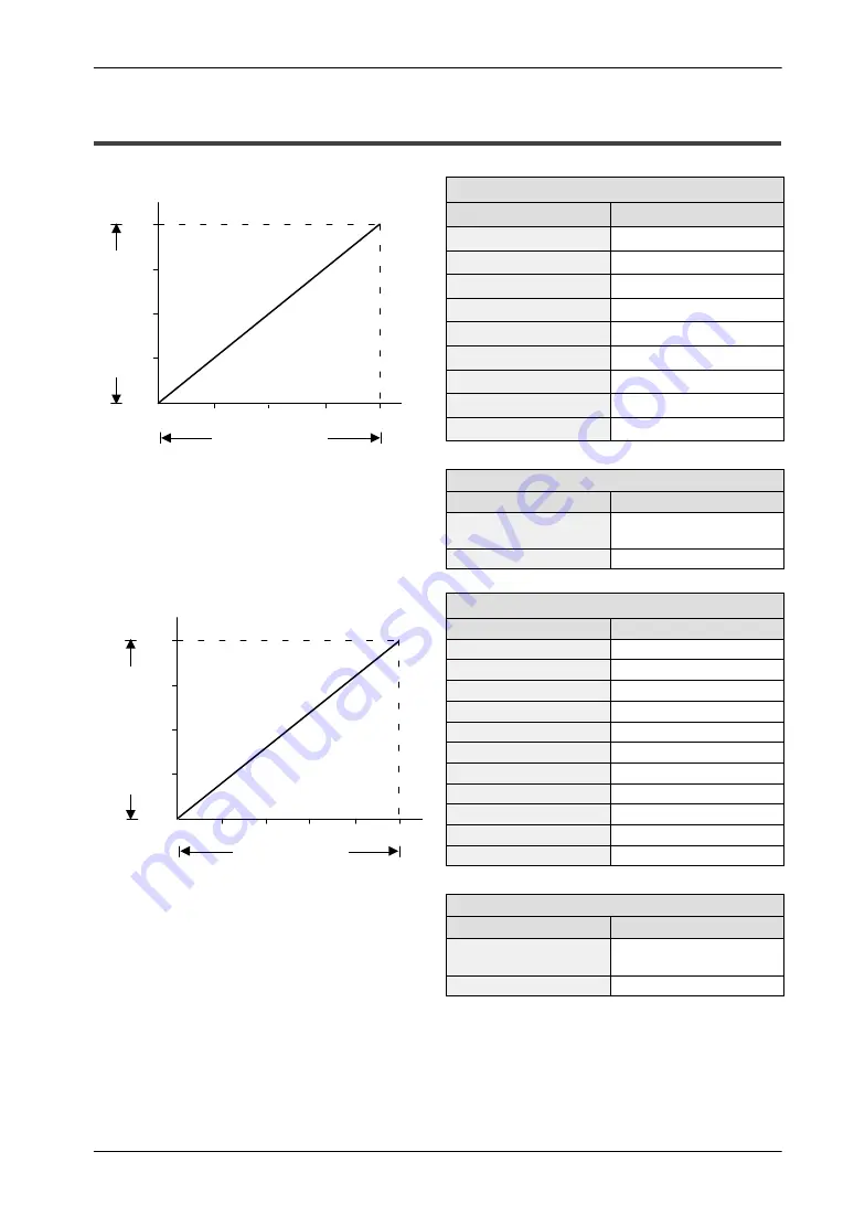 NAiS FP Series Hardware Manual Download Page 76