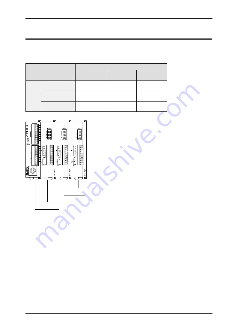 NAiS FP Series Hardware Manual Download Page 110