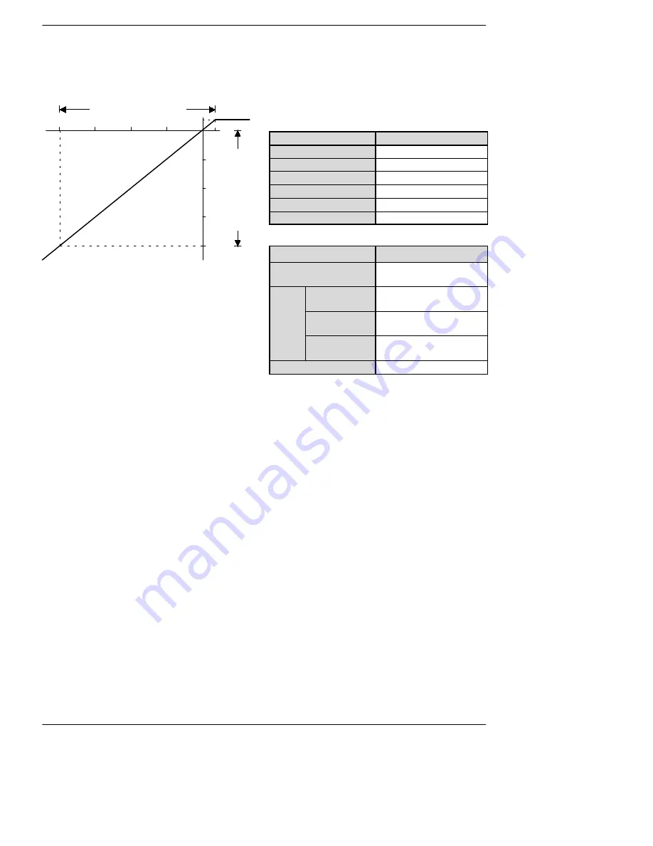 NAiS FP0 Series Hardware Manual Download Page 85