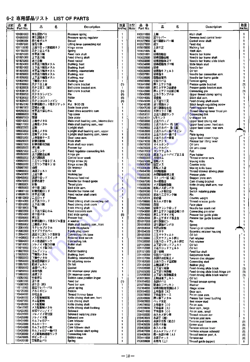 Nakajima 281LY-B Instruction Book & Parts Book Download Page 19