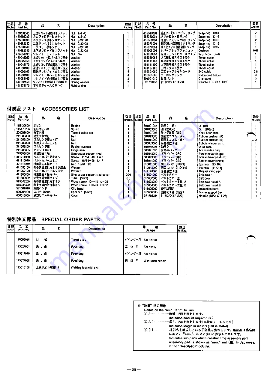 Nakajima 281LY-B Instruction Book & Parts Book Download Page 21