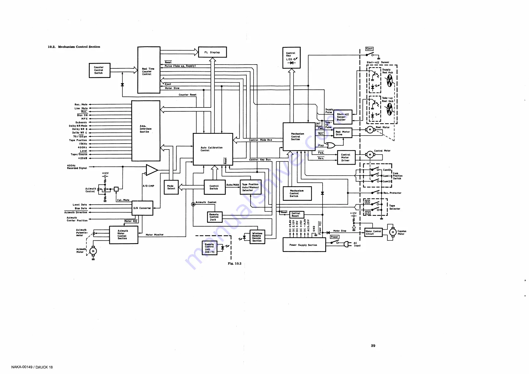 Nakamichi CR-7 Service Manual Download Page 44