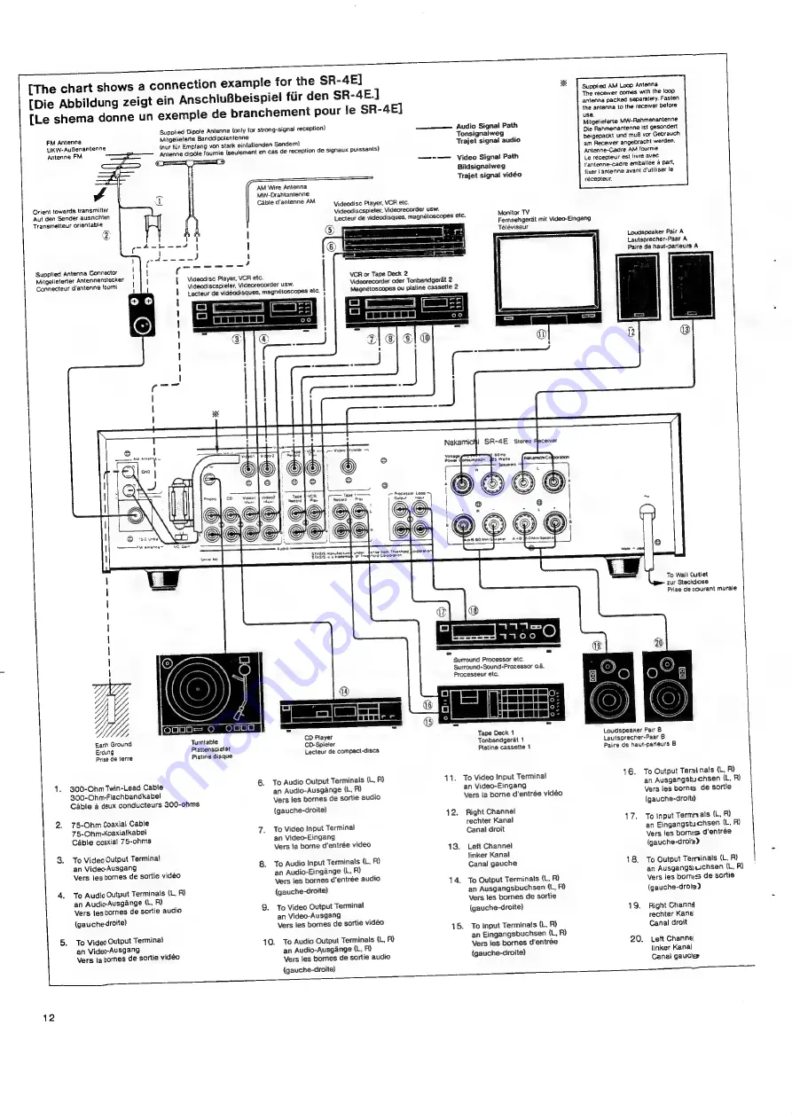 Nakamichi SR-4E Owner'S Manual Download Page 12