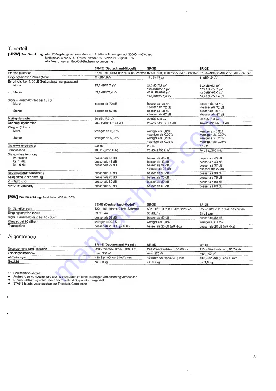 Nakamichi SR-4E Owner'S Manual Download Page 31