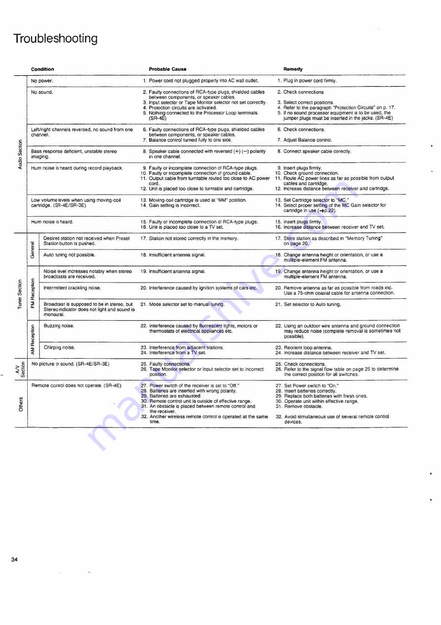 Nakamichi SR-4E Owner'S Manual Download Page 34