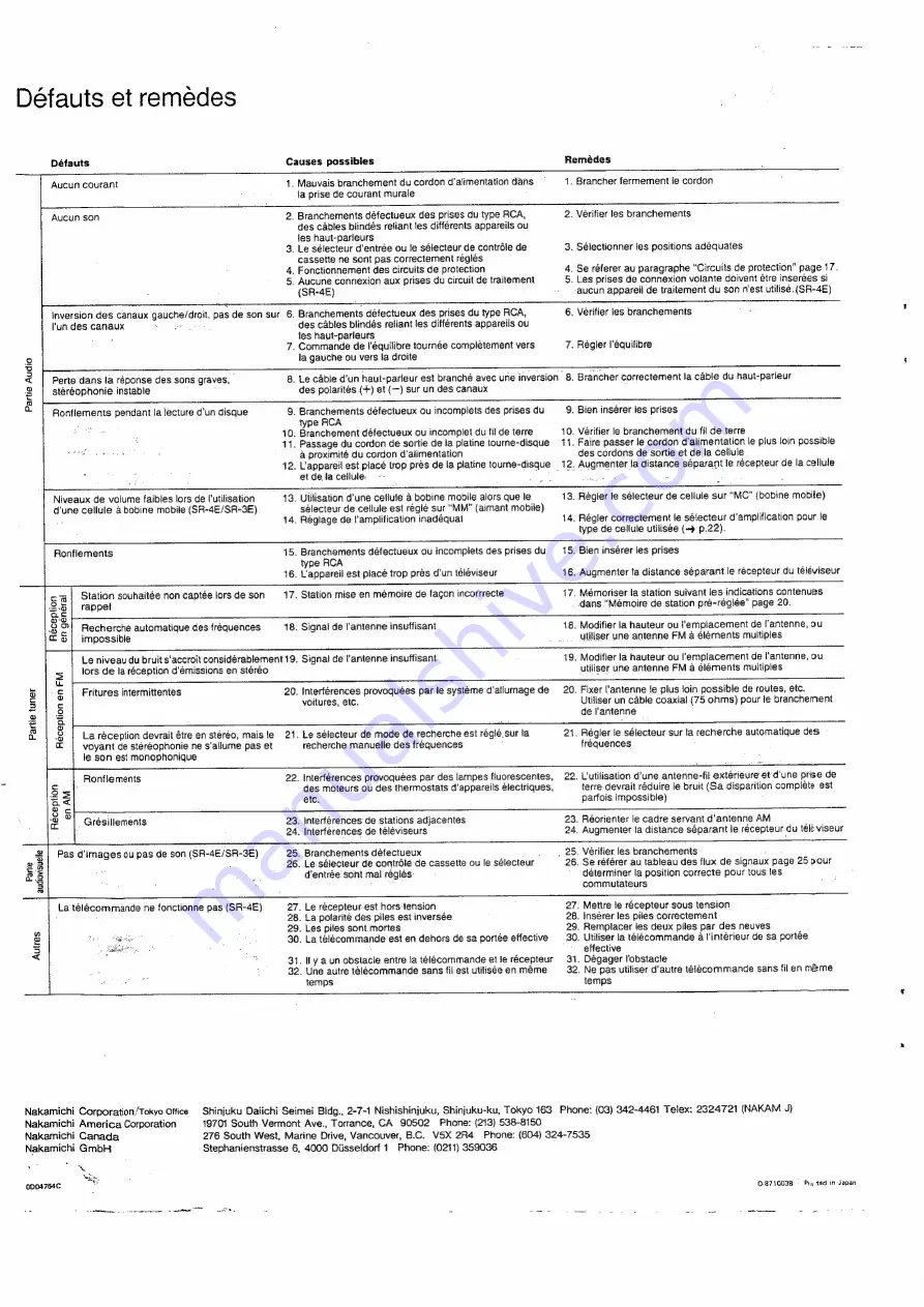 Nakamichi SR-4E Owner'S Manual Download Page 36