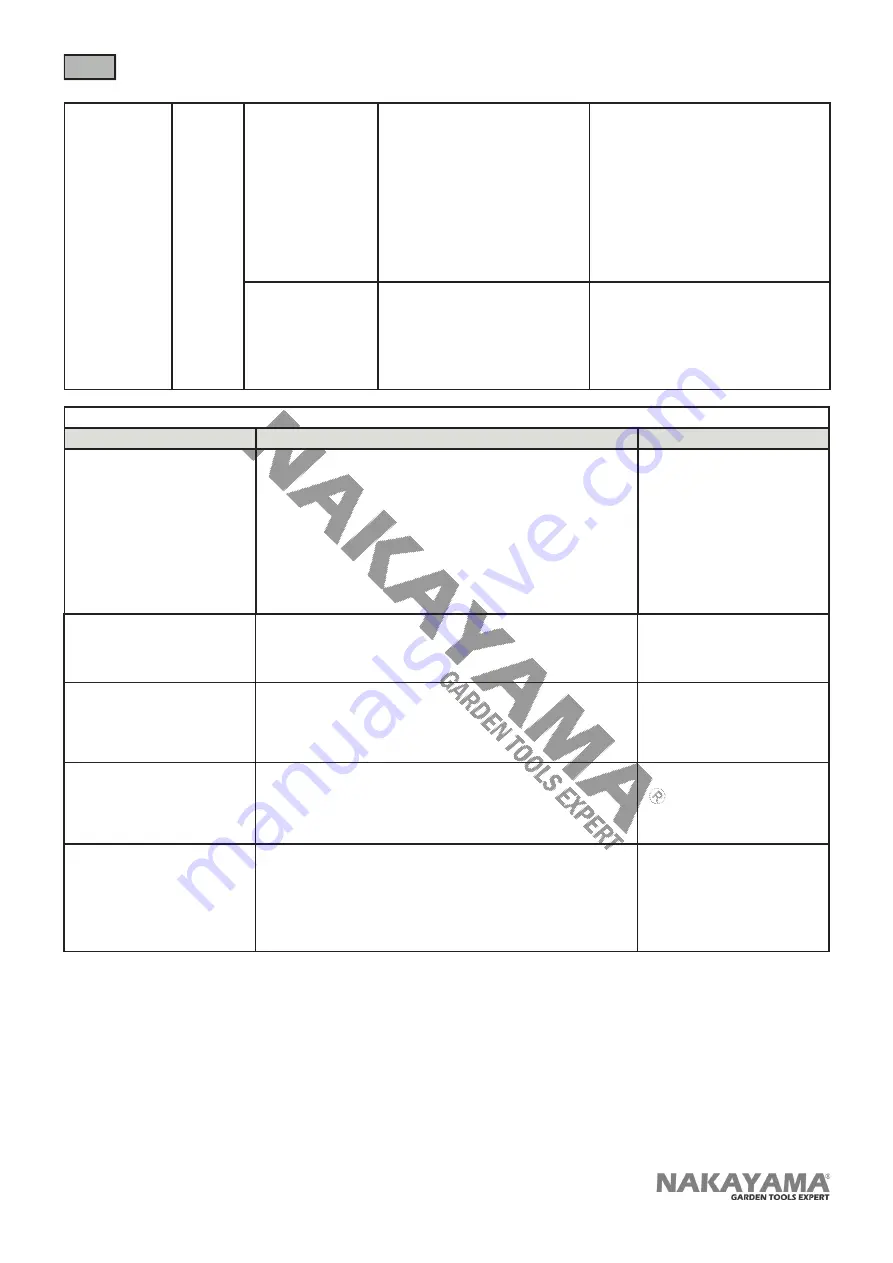 Nakayama PB5221 Скачать руководство пользователя страница 49