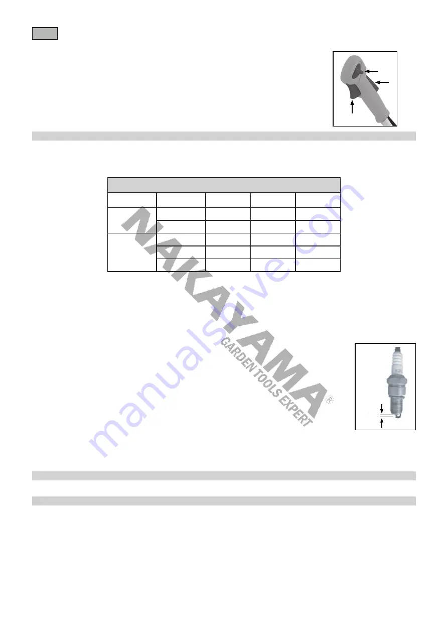 Nakayama PB7230 Manual Download Page 7