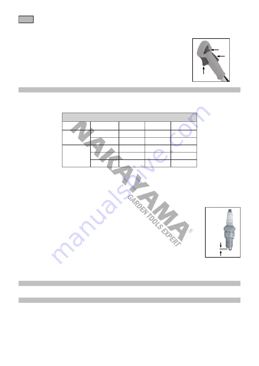 Nakayama PB7230 Manual Download Page 19