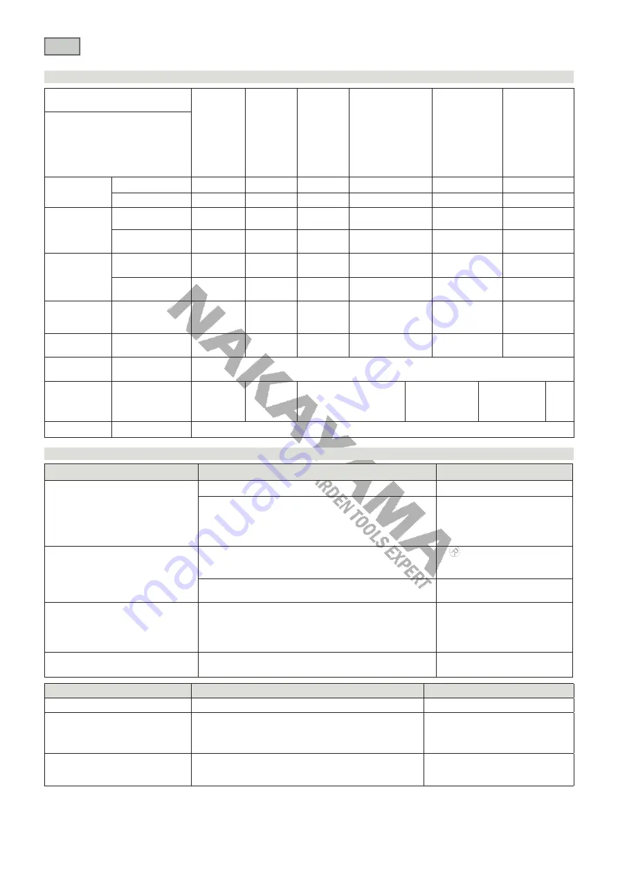 Nakayama PM5860 Manual Download Page 18