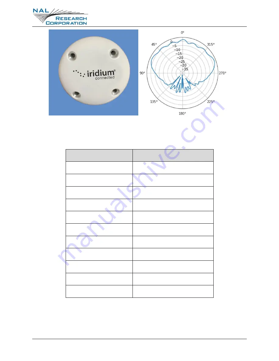 NAL RESEARCH CORPORATION QUICKSILVER QS-095 User Manual Download Page 56