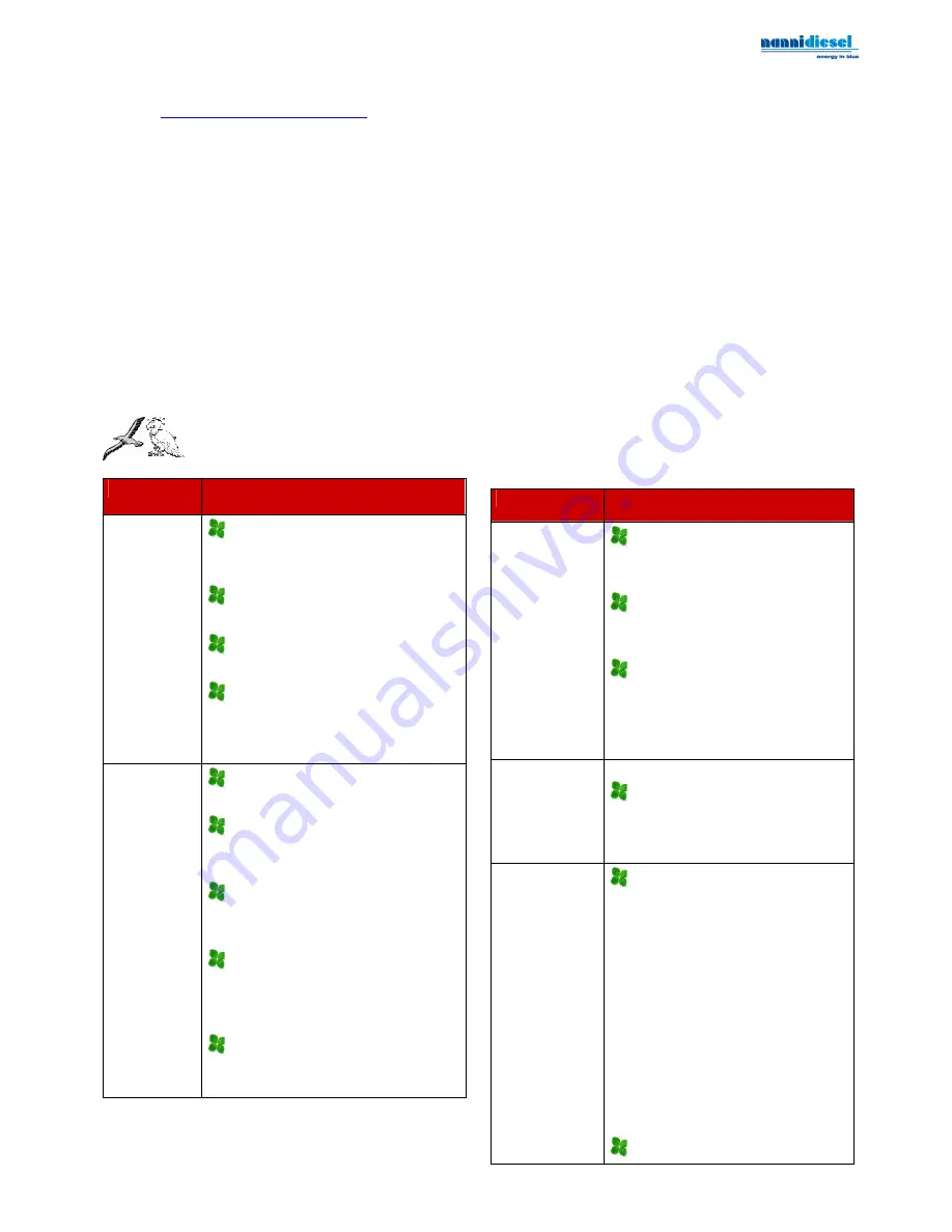 Nanni 4.390 TDI User Manual Download Page 4