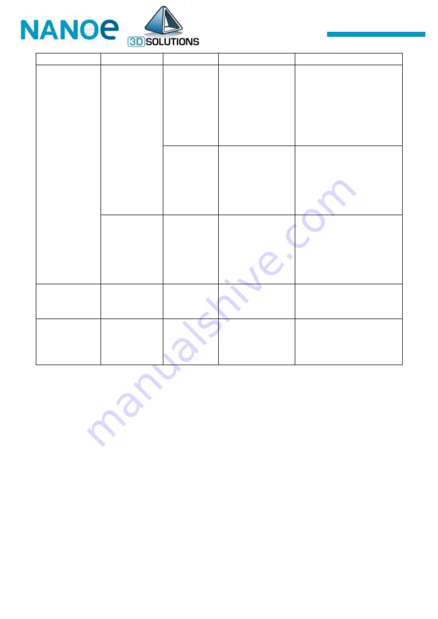 NANOE Zetamix ZetaSinter Operation Manual Download Page 14