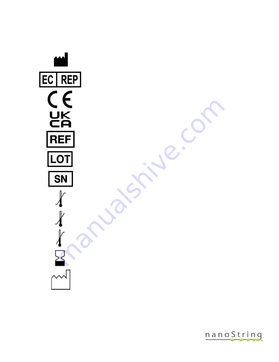 nanoString nCounter Pro User Manual Download Page 100