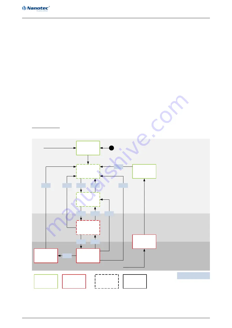 NANOTEC PD4-C5918M4204-E-01 Скачать руководство пользователя страница 29