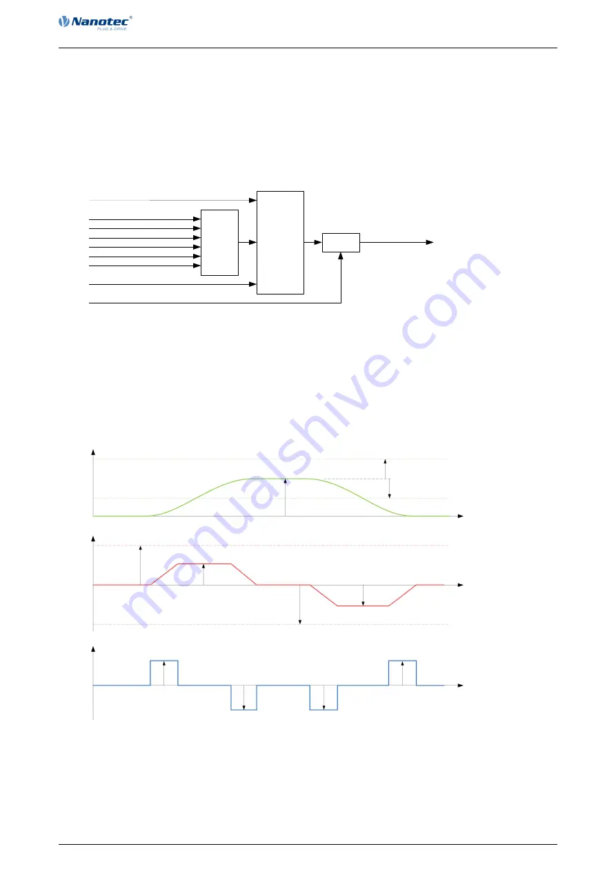 NANOTEC PD4-C5918M4204-E-01 Скачать руководство пользователя страница 50