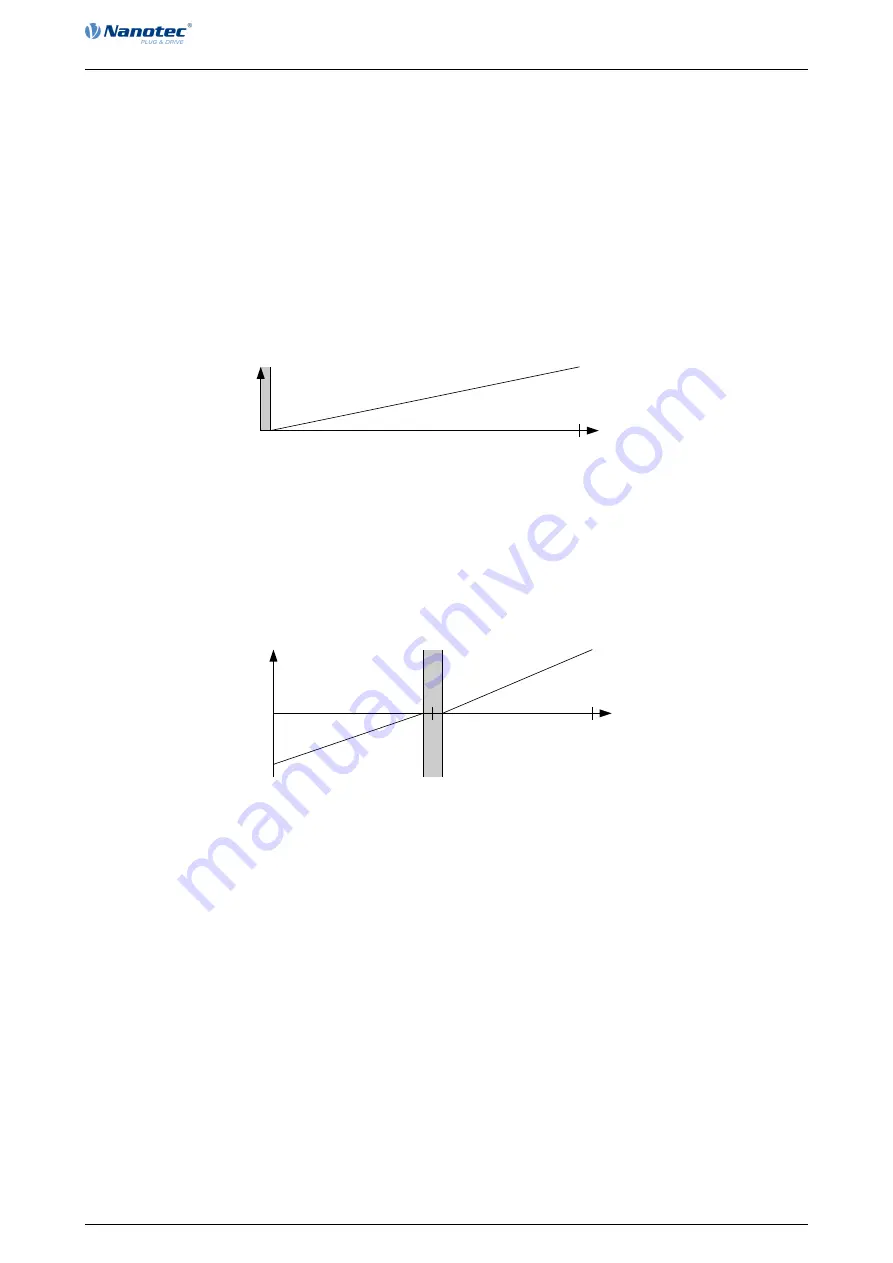 NANOTEC PD4-C5918M4204-E-01 Скачать руководство пользователя страница 63