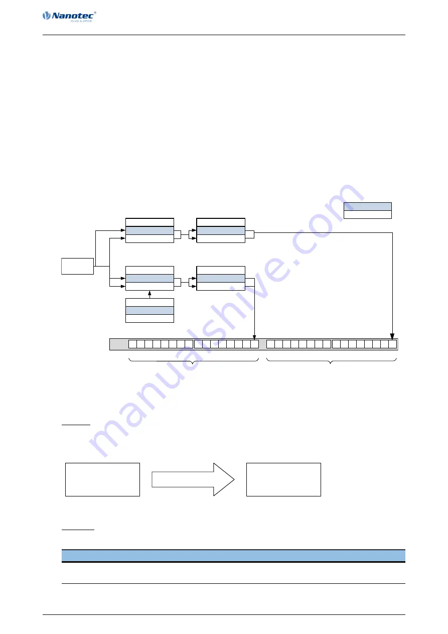 NANOTEC PD4-C5918M4204-E-01 Manual Download Page 66