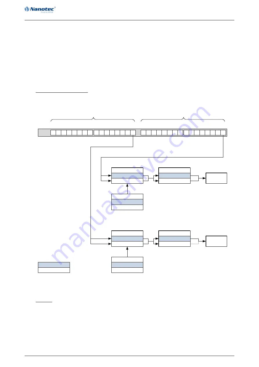 NANOTEC PD4-C5918M4204-E-01 Manual Download Page 70