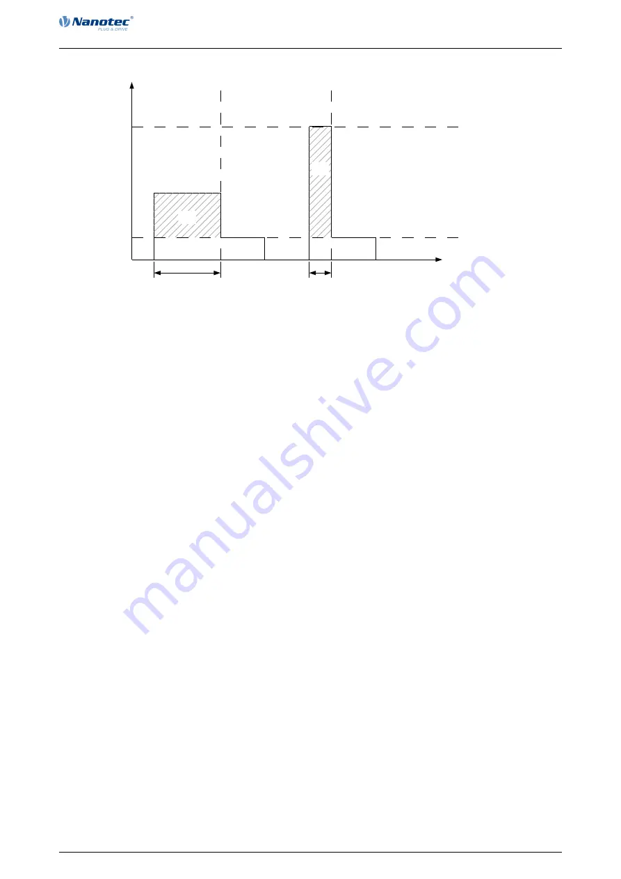 NANOTEC PD4-C5918M4204-E-01 Скачать руководство пользователя страница 74