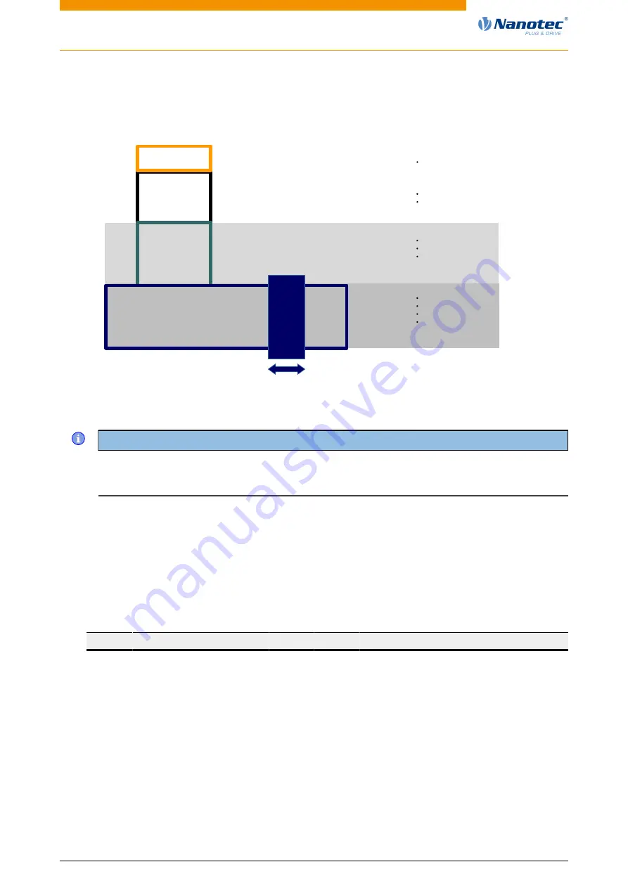 NANOTEC PD4-E-M Technical Manual Download Page 41