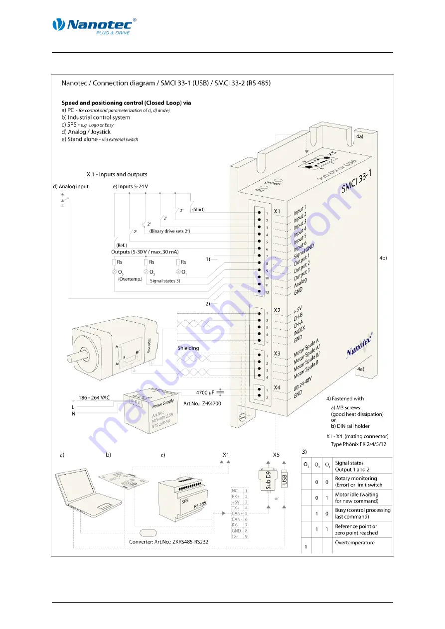 NANOTEC SMCI33 Скачать руководство пользователя страница 7