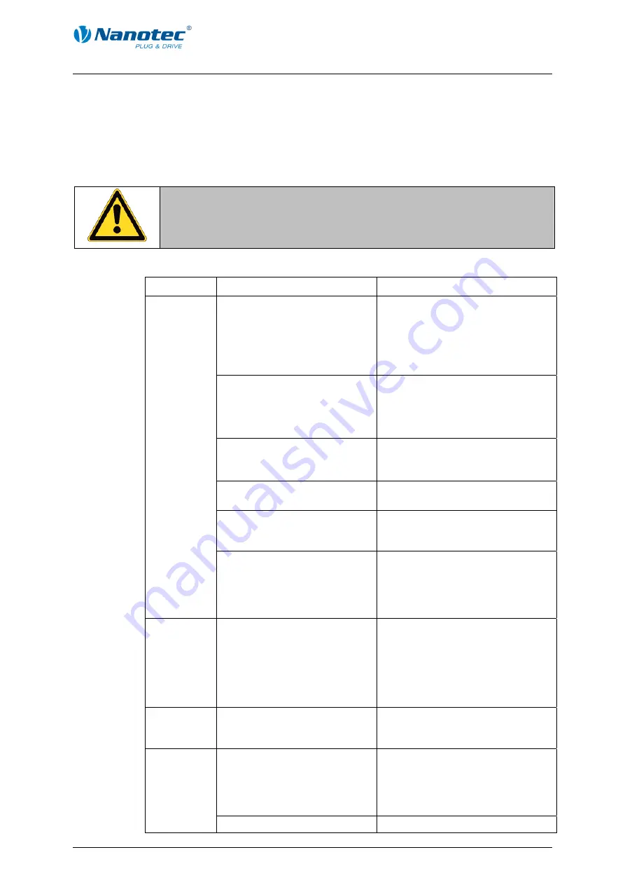 NANOTEC SMCI33 Technical Manual Download Page 19