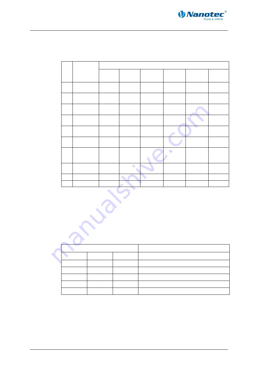 NANOTEC SMCP33 Technical Manual Download Page 14