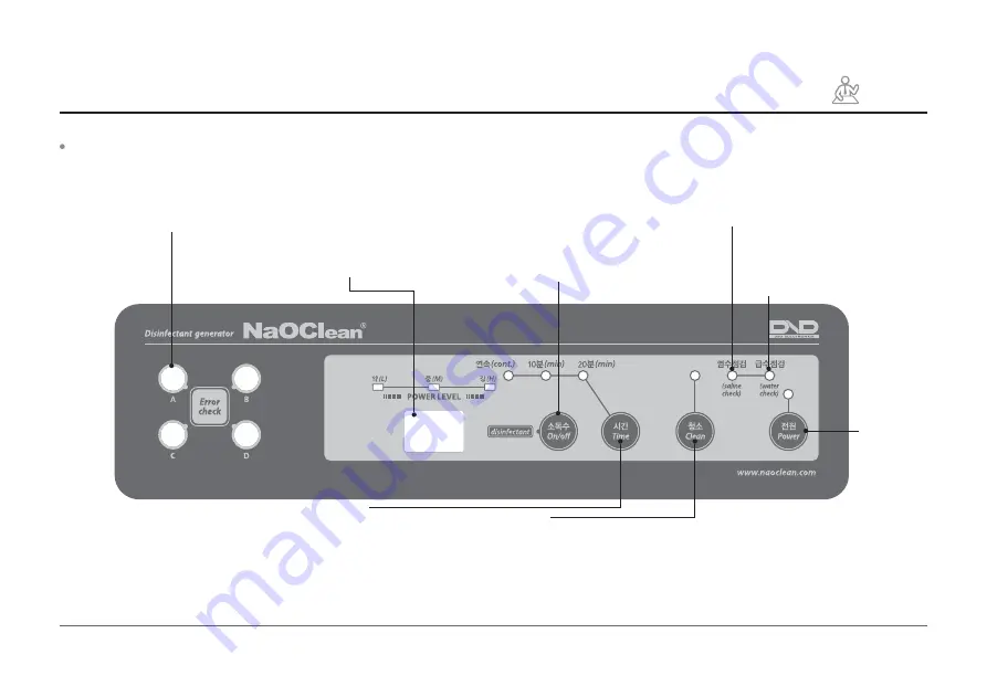 NaOClean DES-10K User Manual And Assembly Instructions Download Page 7