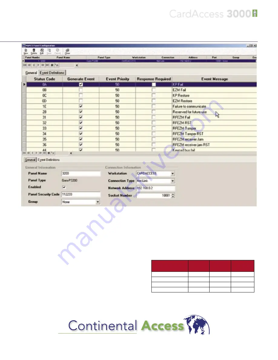 NAPCO CA3000 - BROCHURE 1 Скачать руководство пользователя страница 2