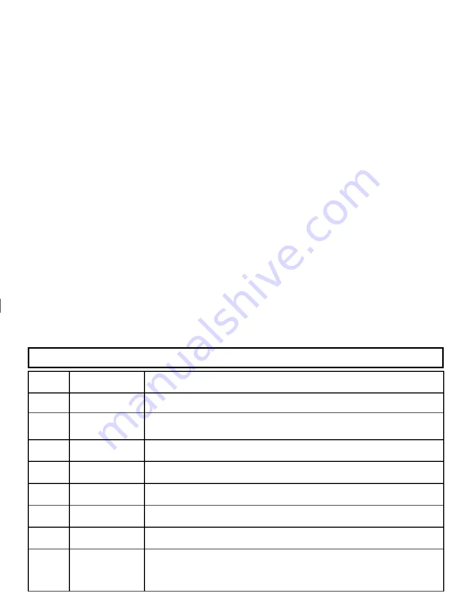 NAPCO Gemini GEM-K4 Operating Manual Download Page 29