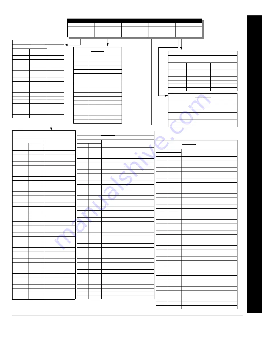 NAPCO GEMINI GEM-P1664 Programming Instructions Manual Download Page 49