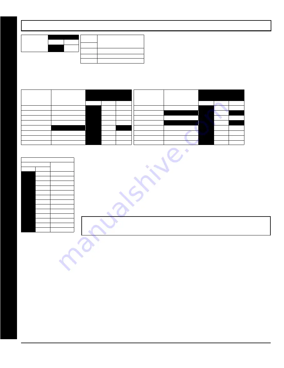 NAPCO GEMINI GEM-P1664 Programming Instructions Manual Download Page 50