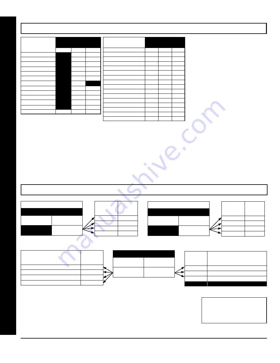 NAPCO Gemini GEM-P1664EX Programming Instructions Manual Download Page 32