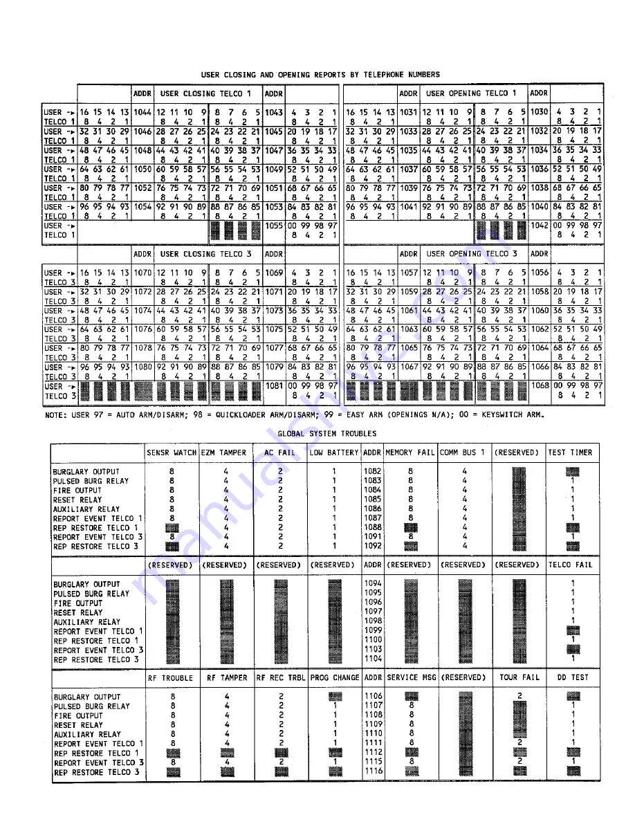 NAPCO Gemini GEM-P9600 Programming Instructions Manual Download Page 24