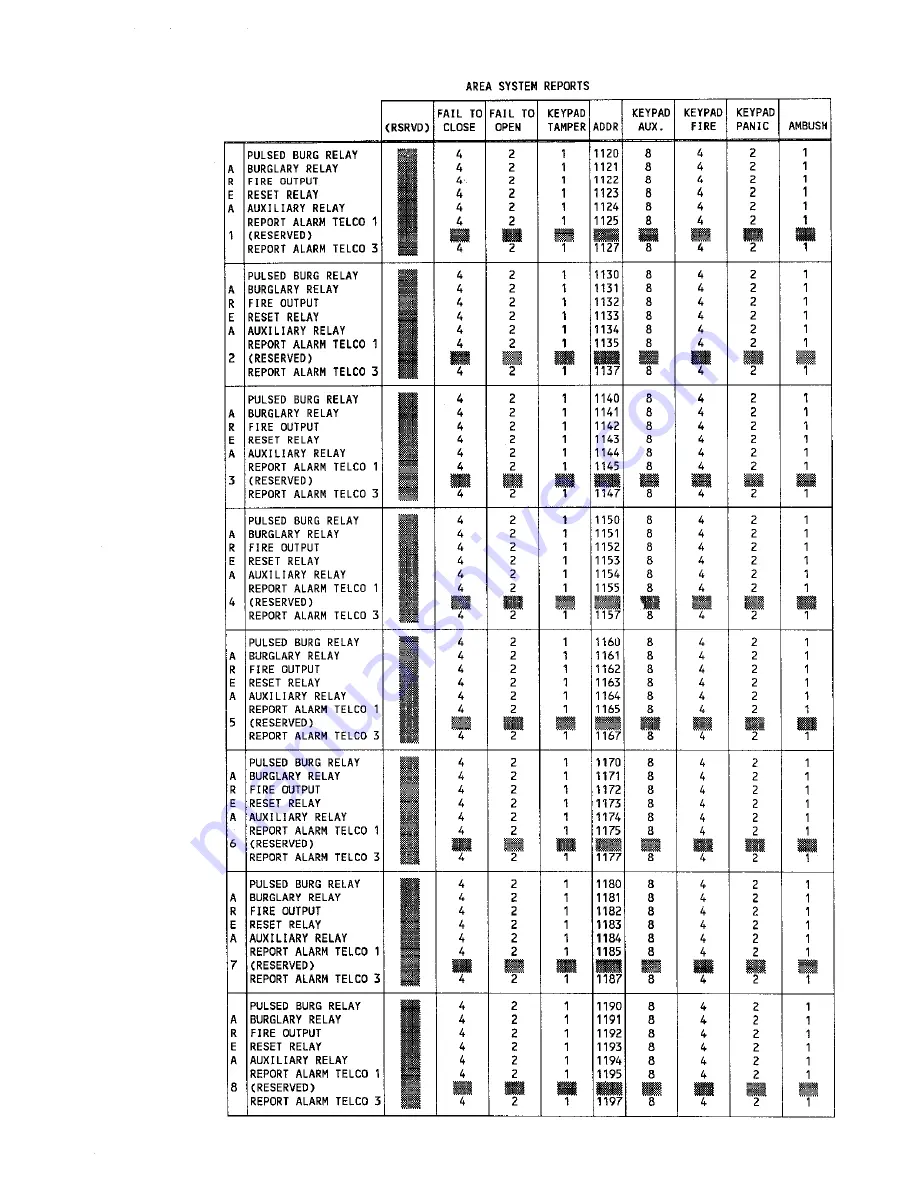 NAPCO Gemini GEM-P9600 Programming Instructions Manual Download Page 25